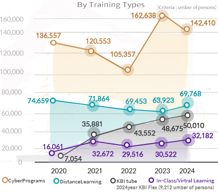 e-Learning and Distance Learning