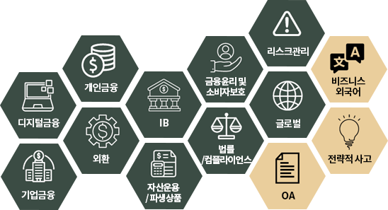 직무역량(4,500여 콘텐츠)