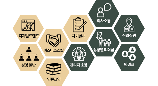 공통역량 리더십 (1,400여 콘텐츠)